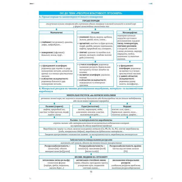 Geography in reference diagrams and tables. Grade 11 / Географія в опорних схемах та таблицях. 11 клас Сергей Коберник, Роман Коваленко 978-617-539-294-2-4