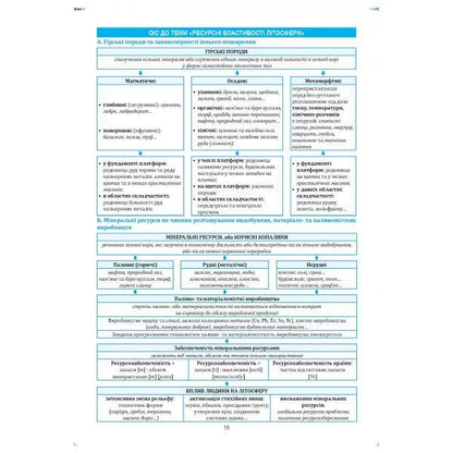 Geography in reference diagrams and tables. Grade 11 / Географія в опорних схемах та таблицях. 11 клас Сергей Коберник, Роман Коваленко 978-617-539-294-2-4