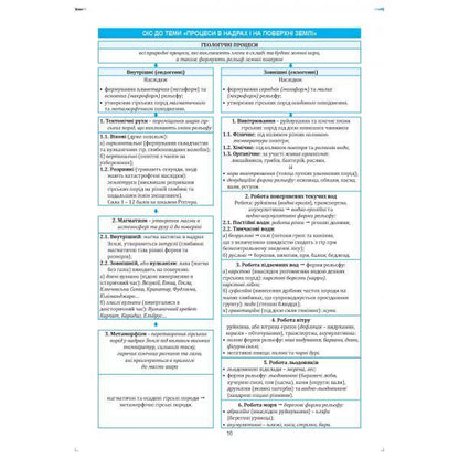 Geography in reference diagrams and tables. Grade 11 / Географія в опорних схемах та таблицях. 11 клас Сергей Коберник, Роман Коваленко 978-617-539-294-2-5