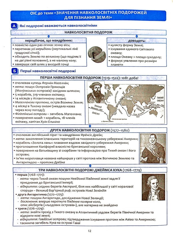 Geography in reference diagrams and tables. Graphic abstracts. 6th grade / Географія в опорних схемах та таблицях. Графічні конспекти. 6 клас Роман Коваленко, Сергей Коберник 978-617-539-377-2-3