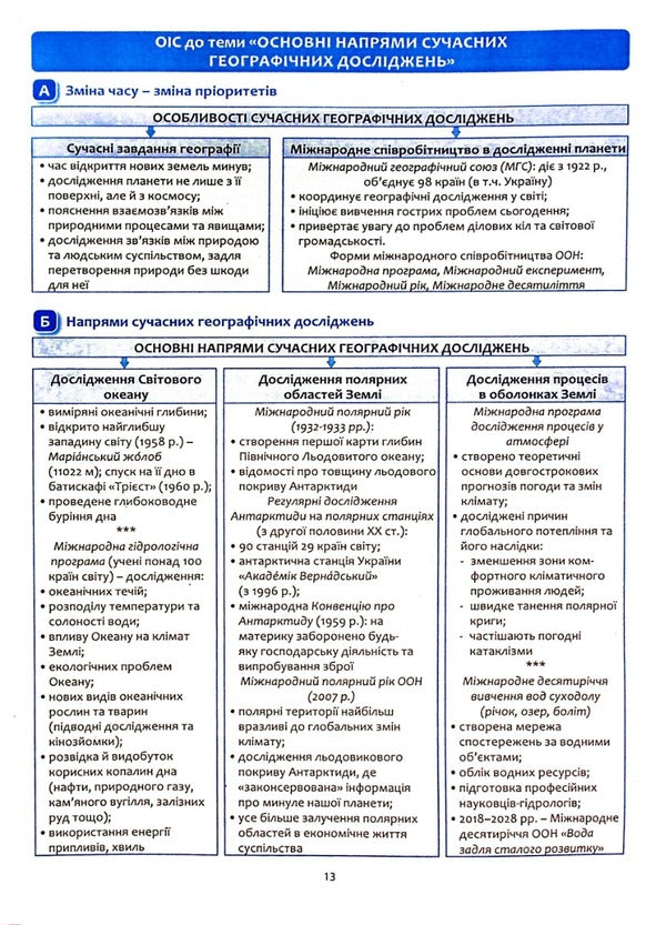 Geography in reference diagrams and tables. Graphic abstracts. 6th grade / Географія в опорних схемах та таблицях. Графічні конспекти. 6 клас Роман Коваленко, Сергей Коберник 978-617-539-377-2-4