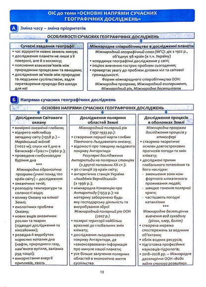 Geography in reference diagrams and tables. Graphic abstracts. 6th grade / Географія в опорних схемах та таблицях. Графічні конспекти. 6 клас Роман Коваленко, Сергей Коберник 978-617-539-377-2-4