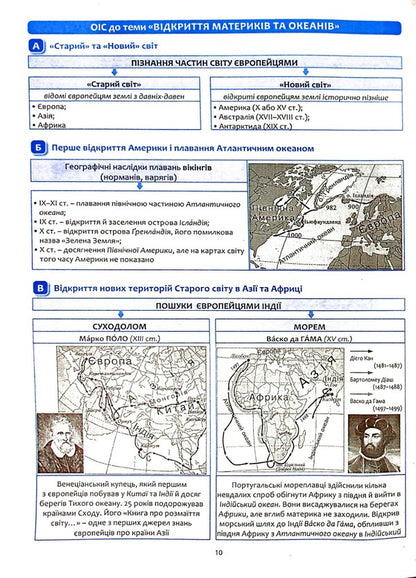 Geography in reference diagrams and tables. Graphic abstracts. 6th grade / Географія в опорних схемах та таблицях. Графічні конспекти. 6 клас Роман Коваленко, Сергей Коберник 978-617-539-377-2-5