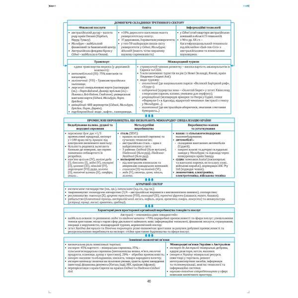 Geography in reference diagrams and tables. Tutorial. Grade 10 / Географія в опорних схемах та таблицях. Навчальний посібник. 10 клас Сергей Коберник, Роман Коваленко 978-966-2053-59-3-2