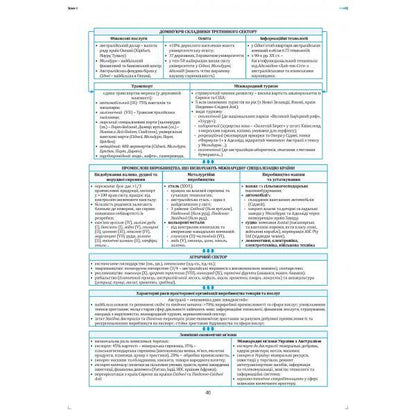 Geography in reference diagrams and tables. Tutorial. Grade 10 / Географія в опорних схемах та таблицях. Навчальний посібник. 10 клас Сергей Коберник, Роман Коваленко 978-966-2053-59-3-2