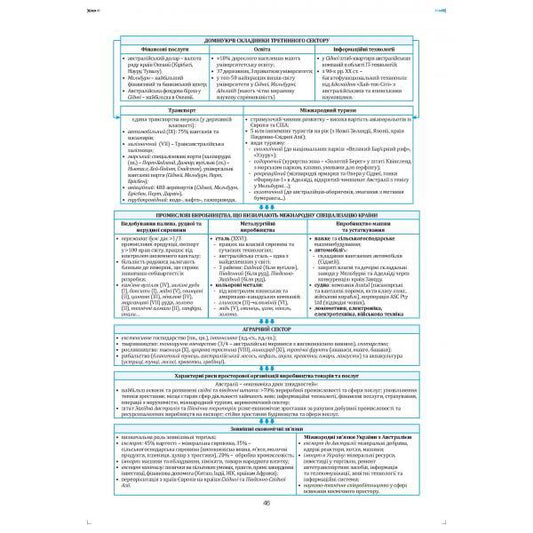 Geography in reference diagrams and tables. Tutorial. Grade 10 / Географія в опорних схемах та таблицях. Навчальний посібник. 10 клас Сергей Коберник, Роман Коваленко 978-966-2053-59-3-2