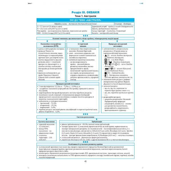 Geography in reference diagrams and tables. Tutorial. Grade 10 / Географія в опорних схемах та таблицях. Навчальний посібник. 10 клас Сергей Коберник, Роман Коваленко 978-966-2053-59-3-4