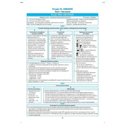 Geography in reference diagrams and tables. Tutorial. Grade 10 / Географія в опорних схемах та таблицях. Навчальний посібник. 10 клас Сергей Коберник, Роман Коваленко 978-966-2053-59-3-4