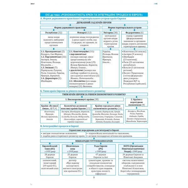 Geography in reference diagrams and tables. Tutorial. Grade 10 / Географія в опорних схемах та таблицях. Навчальний посібник. 10 клас Сергей Коберник, Роман Коваленко 978-966-2053-59-3-3