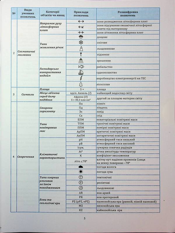 Geography in reference schemes and map schemes. Graphic summaries of lessons for the 7th grade / Географія в опорних схемах та картосхемах. Графічні конспекти уроків для 7 класу Сергей Коберник, Роман Коваленко 978-617-539-389-5-5