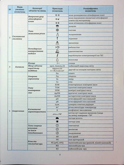 Geography in reference schemes and map schemes. Graphic summaries of lessons for the 7th grade / Географія в опорних схемах та картосхемах. Графічні конспекти уроків для 7 класу Сергей Коберник, Роман Коваленко 978-617-539-389-5-5