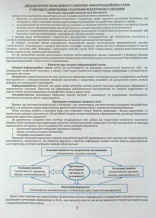 Geography in reference schemes, tables and maps. 7th grade / Географія в опорних схемах, таблицях та картосхемах. 7 клас Сергей Коберник, Роман Коваленко 978-617-539-189-1-4
