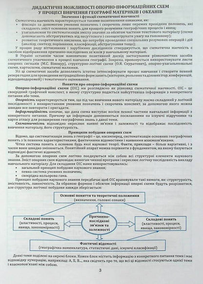Geography in reference schemes, tables and maps. 7th grade / Географія в опорних схемах, таблицях та картосхемах. 7 клас Сергей Коберник, Роман Коваленко 978-617-539-189-1-4