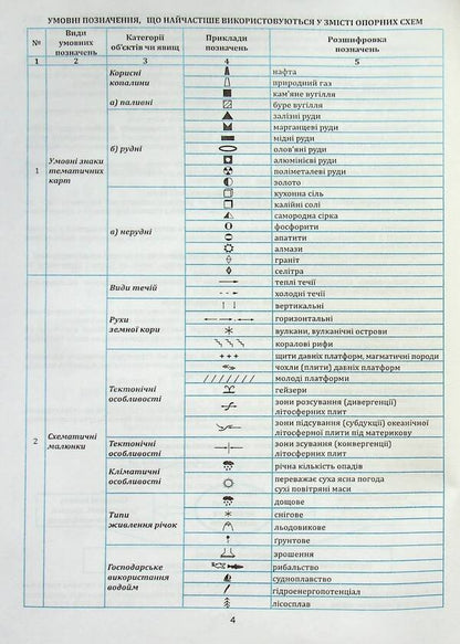 Geography in reference schemes, tables and maps. 7th grade / Географія в опорних схемах, таблицях та картосхемах. 7 клас Сергей Коберник, Роман Коваленко 978-617-539-189-1-5