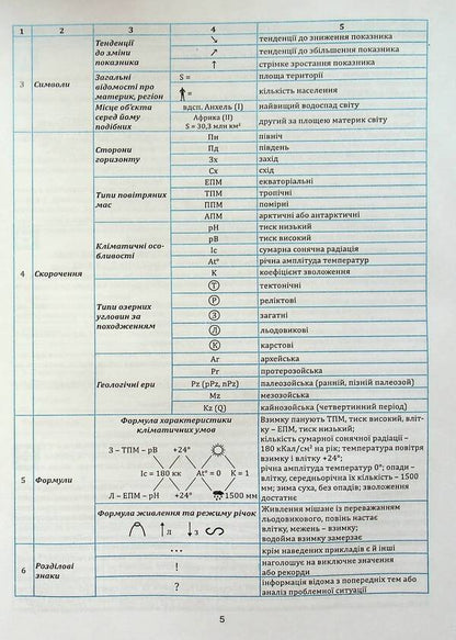 Geography in reference schemes, tables and maps. 7th grade / Географія в опорних схемах, таблицях та картосхемах. 7 клас Сергей Коберник, Роман Коваленко 978-617-539-189-1-6