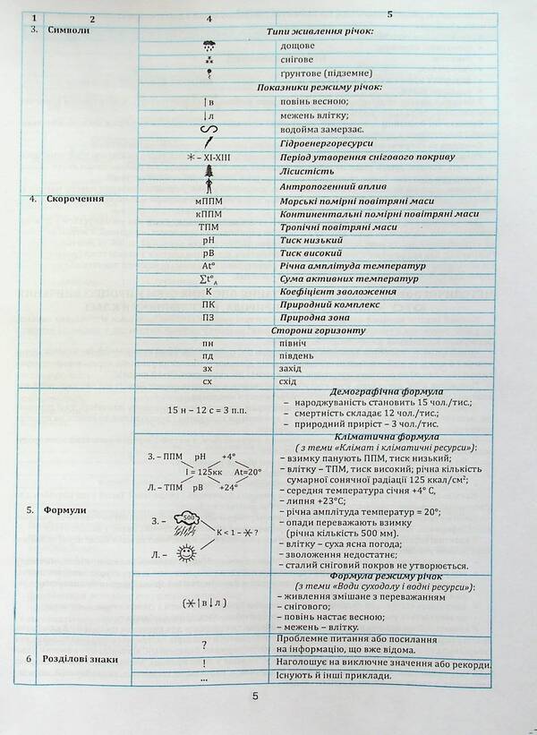 Geography in reference schemes, tables and maps. 8th grade / Географія в опорних схемах, таблицях та картосхемах. 8 клас Сергей Коберник, Роман Коваленко 978-617-539-190-7-6