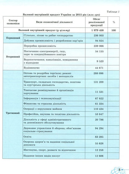 Geography workbook. Grade 9 / Робочий зошит з географії. 9 клас Татьяна Гильберг, Валерий Совенко, Ирина Савчук 978-617-7485-50-5-6