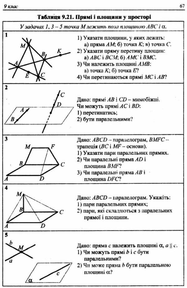 Geometry. 7-9 grades. Problems and exercises on ready-made drawings / Геометрія. 7-9 класи. Задачі і вправи на готових кресленнях Юхим Рабинович 9789668319839-2