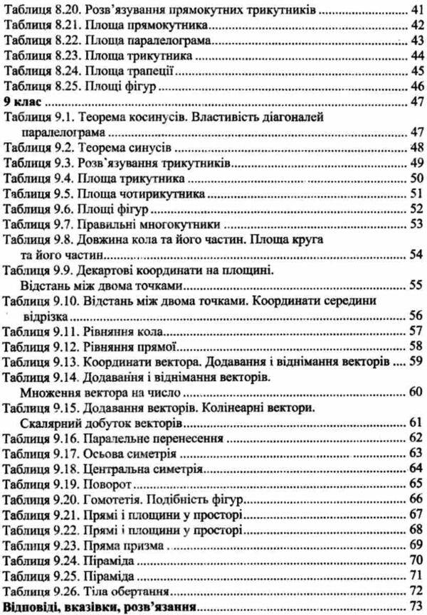 Geometry. 7-9 grades. Problems and exercises on ready-made drawings / Геометрія. 7-9 класи. Задачі і вправи на готових кресленнях Юхим Рабинович 9789668319839-3