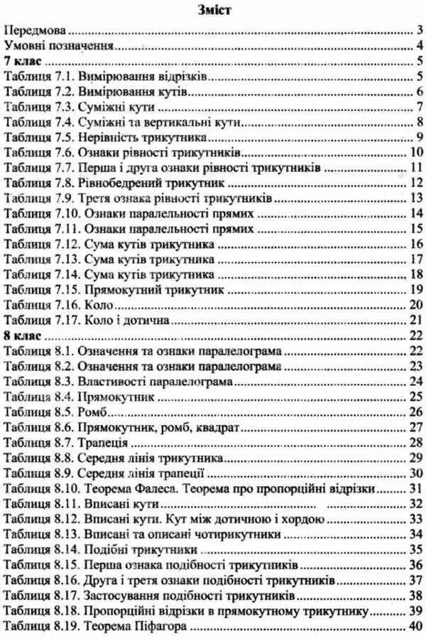 Geometry. 7-9 grades. Problems and exercises on ready-made drawings / Геометрія. 7-9 класи. Задачі і вправи на готових кресленнях Юхим Рабинович 9789668319839-5