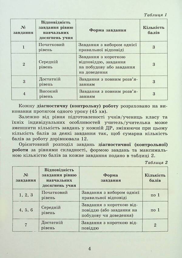 Geometry. 7th grade. Independent and diagnostic work / Геометрія. 7 клас. Самостійні та діагностичні роботи Александр Истер 978-617-8363-82-6-5