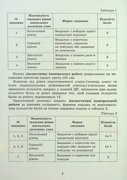 Geometry. 7th grade. Independent and diagnostic work / Геометрія. 7 клас. Самостійні та діагностичні роботи Александр Истер 978-617-8363-82-6-5