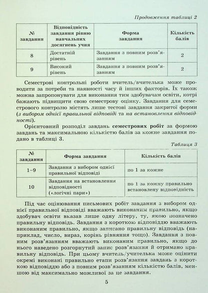 Geometry. 7th grade. Independent and diagnostic work / Геометрія. 7 клас. Самостійні та діагностичні роботи Александр Истер 978-617-8363-82-6-6