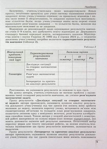 Geometry. 8Th Grade Exercises, Independent Works, Thematic Control Works, Express Control / Геометрія. 8 клас. Вправи, самостійні роботи, тематичні контрольні роботи, експрес-контроль Alexander Ister, Dmitry Ister / Олександр Істер, Дмитро Істер 9786178370701-5
