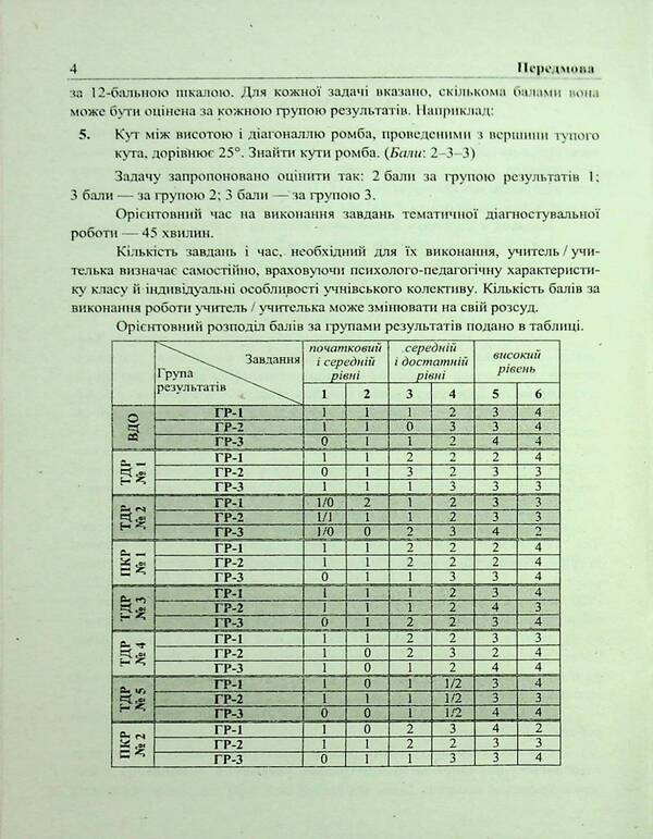 Geometry. Grade 8. Diagnostic work (by O. Easter's program) / Геометрія. 8 клас. Діагностувальні роботи (за прогр. О. Істер) Олеся Мартынюк, Сергей Мартынюк, Мария Пидручная, Виталий Кулешко 9789660744400-4