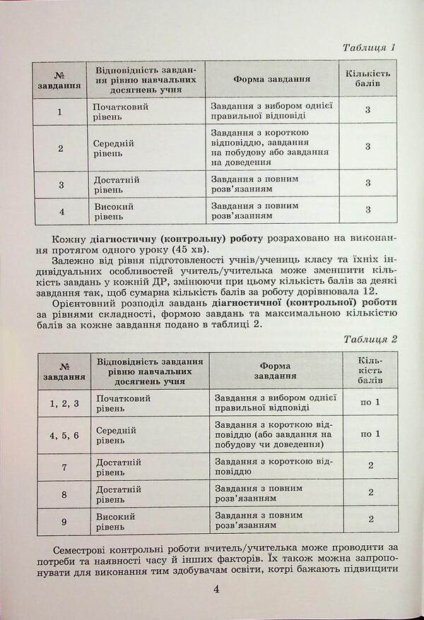 Geometry. Grade 8. Independent and diagnostic work / Геометрія. 8 клас. Самостійні та діагностичні роботи Александр Истер, Дмитрий Истер 978-617-8370-68-8-4