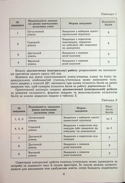 Geometry. Grade 8. Independent and diagnostic work / Геометрія. 8 клас. Самостійні та діагностичні роботи Александр Истер, Дмитрий Истер 978-617-8370-68-8-4
