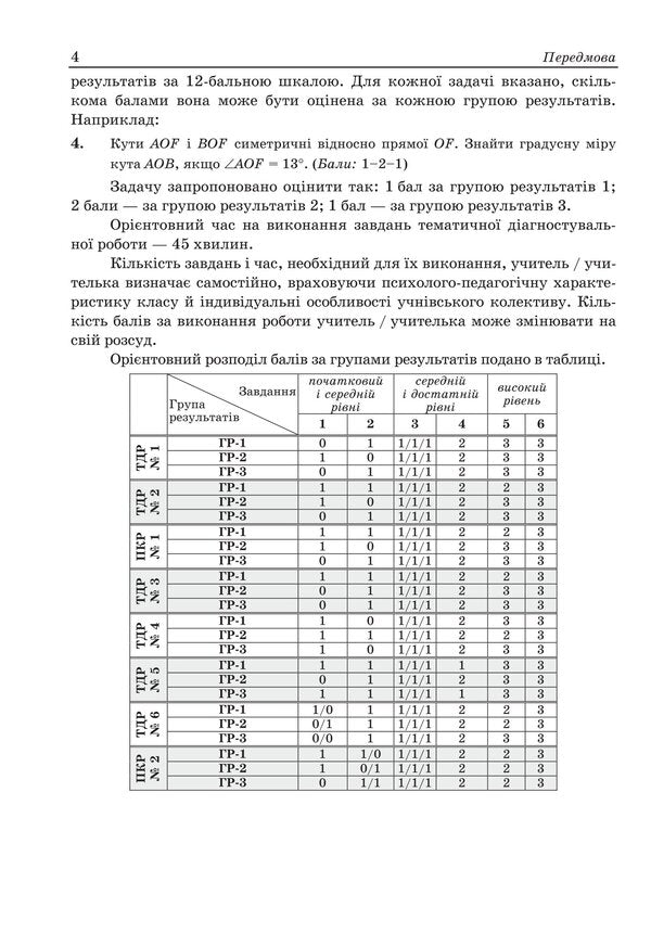 Geometry Diagnostic Works 9Th Grade - Геометря Дагностувальн роботи 9 клас Vitaly Kuleshko, Olesya Martynyuk, Sergey Martynyuk, Maria Pydruchnaya - Вталй Кулешко, Олеся Мартинюк, Сергй Мартинюк, Маря Пдручна 9789660745773-4