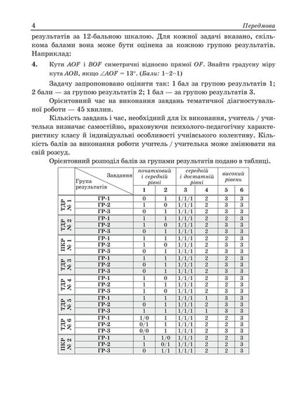 Geometry Diagnostic Works 9Th Grade - Геометря Дагностувальн роботи 9 клас Vitaly Kuleshko, Olesya Martynyuk, Sergey Martynyuk, Maria Pydruchnaya - Вталй Кулешко, Олеся Мартинюк, Сергй Мартинюк, Маря Пдручна 9789660745773-4