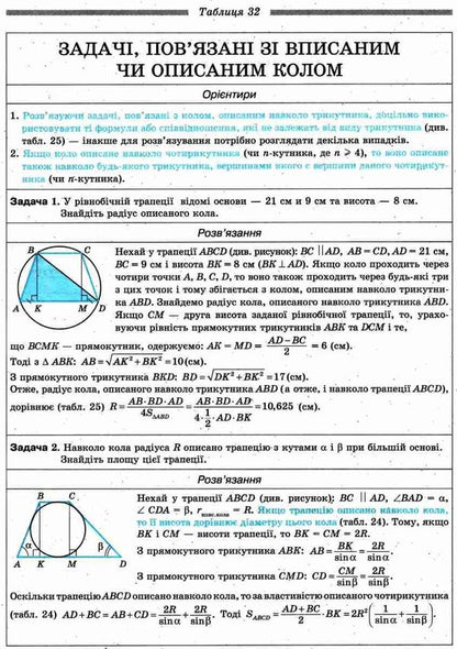 Geometry in tables. Definitions, theorems, examples. Tutorial. 7-11 grade / Геометрія у таблицях. Означення, теореми, приклади. Навчальний посібник. 7-11 клас Евгений Нелин 9789664741795-3