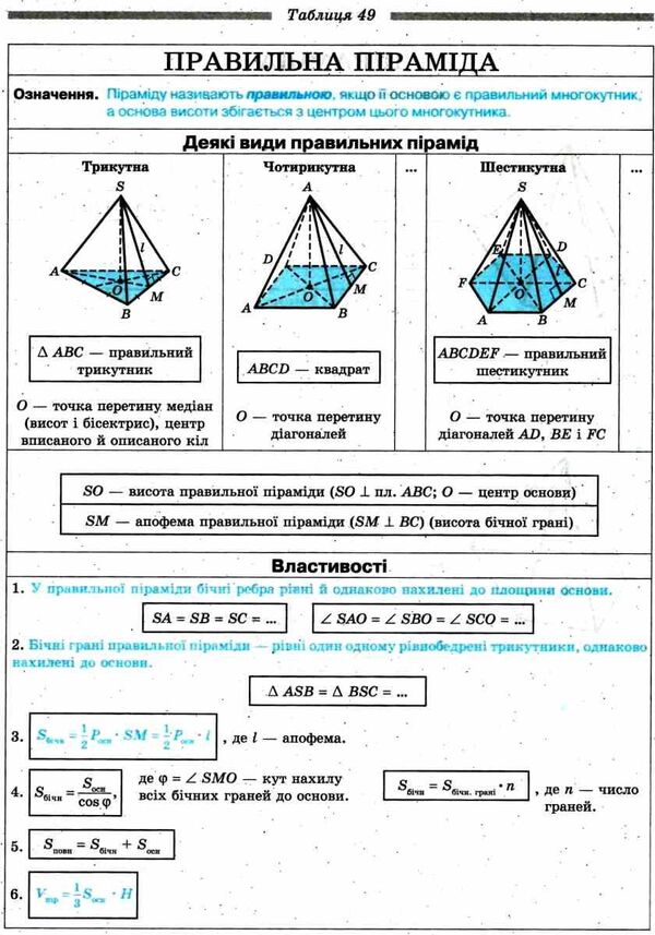 Geometry in tables. Definitions, theorems, examples. Tutorial. 7-11 grade / Геометрія у таблицях. Означення, теореми, приклади. Навчальний посібник. 7-11 клас Евгений Нелин 9789664741795-5