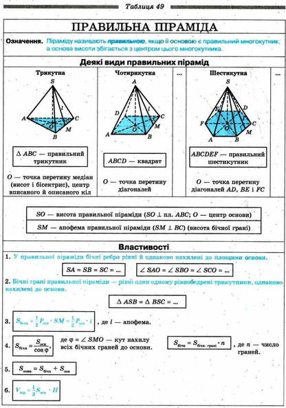 Geometry in tables. Definitions, theorems, examples. Tutorial. 7-11 grade / Геометрія у таблицях. Означення, теореми, приклади. Навчальний посібник. 7-11 клас Евгений Нелин 9789664741795-5