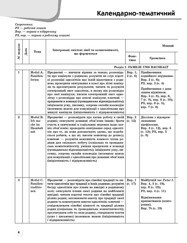 German. Deutsch Mit Trueffel! Grade 7. Teachers Book - Нмецька мова. Deutsch mit Trueffel! 7 клас. Книга для вчителя Svetlana Sotnikov, S. Korin - Свтлана Сотникова, С. Корн 9786170996923-5