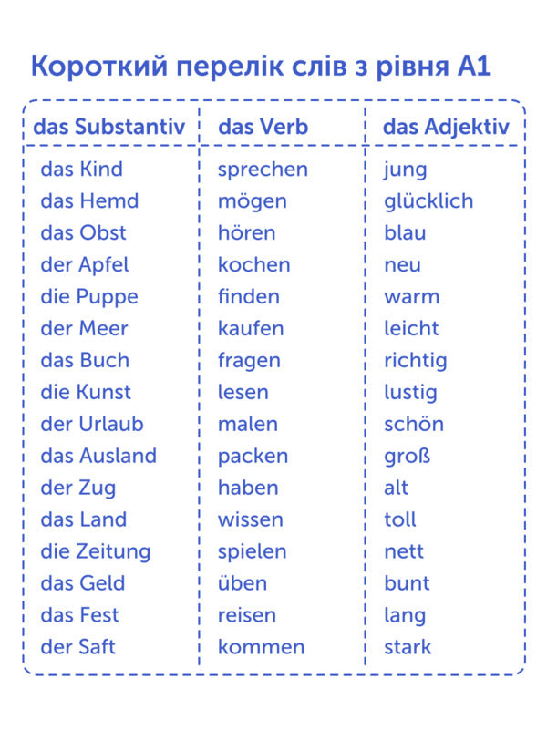 German A1 (500) + German A2 (500) (set of 2 sets of cards) / Німецька А1 (500) + Німецька А2 (500) (комплект із 2 наборів карток )  978-966-97738-2-1, 978-617-7702-02-2-6