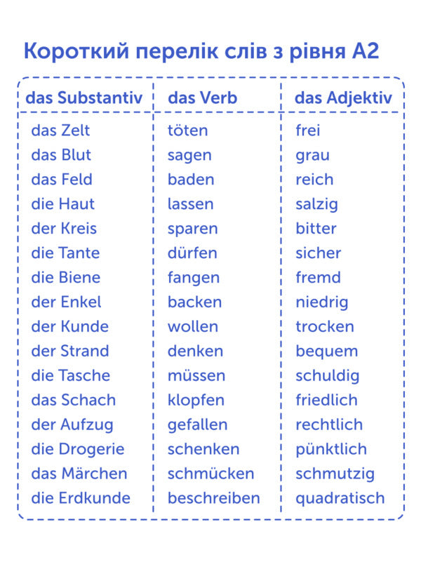 German A2 (500) + German B1 (500) (set of 2 sets of cards) / Німецька А2 (500) + Німецька В1 (500) (комплект із 2 наборів карток)  978-617-7702-02-2, 978-617-7702-08-4-6