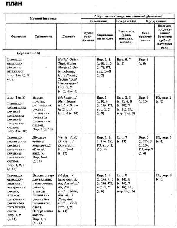 German language. 1st class. Calendar and thematic plan / Німецька мова. 1 клас. Календарно-тематичний план Светлана Сотникова, Анна Гоголева 9786170946980-5
