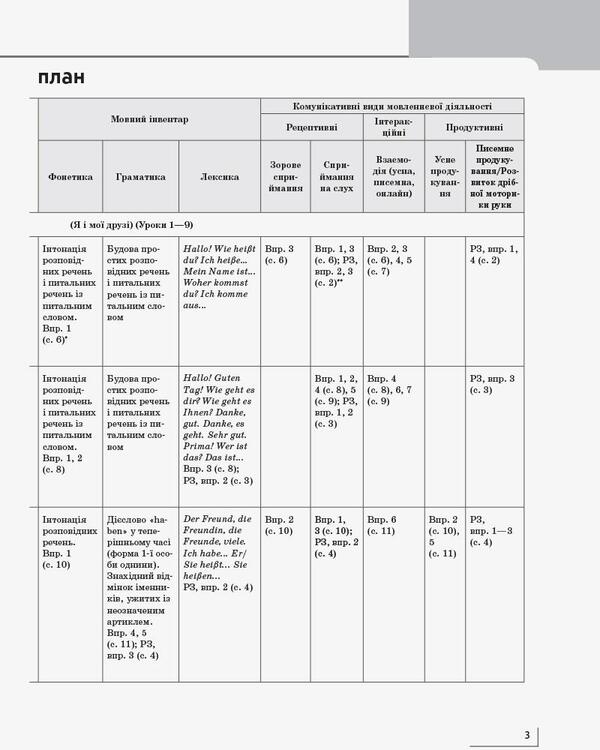 German language. Calendar and thematic plan for the textbook 'German language. Grade 2. Deutsch lernen ist super!'. 2nd class / Німецька мова. Календарно-тематичний план до підручника 'Німецька мова. 2 клас. Deutsch lernen ist super!'. 2 клас Светлана Сотникова, Анна Гоголева 9786170956286-4