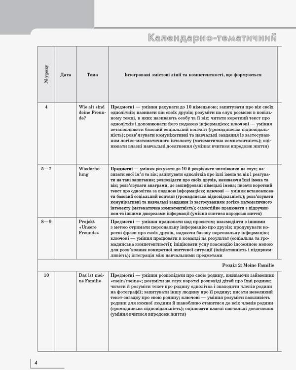 German language. Calendar and thematic plan for the textbook 'German language. Grade 2. Deutsch lernen ist super!'. 2nd class / Німецька мова. Календарно-тематичний план до підручника 'Німецька мова. 2 клас. Deutsch lernen ist super!'. 2 клас Светлана Сотникова, Анна Гоголева 9786170956286-5