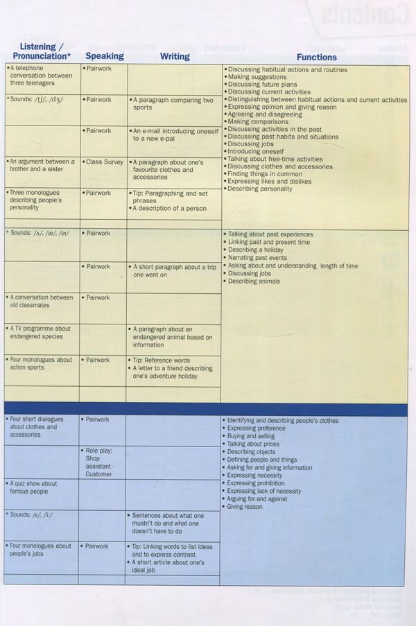 Get To The Top 3. Student's Book Esther Wojcicki / Эстер Войджицки 9789604782796-4