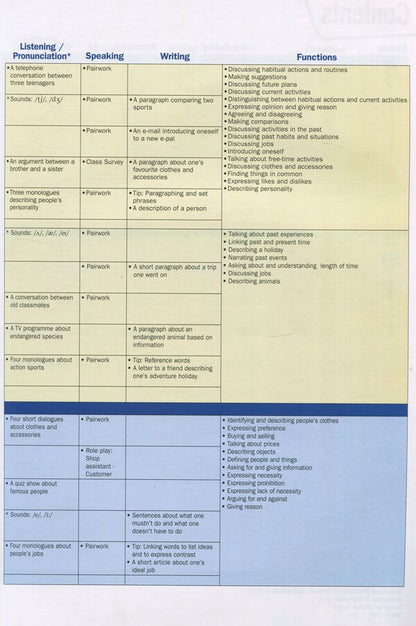 Get To The Top 3. Student's Book Esther Wojcicki / Эстер Войджицки 9789604782796-4