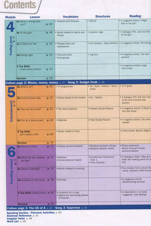 Get To The Top 3. Student's Book Esther Wojcicki / Эстер Войджицки 9789604782796-5