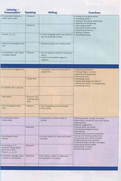 Get To The Top 3. Student's Book Esther Wojcicki / Эстер Войджицки 9789604782796-6