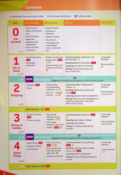 Go Getter 3. Student's Book + eBook / Go Getter 3. Student's Book + eBook Сэнди Зервас, Кэтрин Брайт 978-1-292-39331-5-3