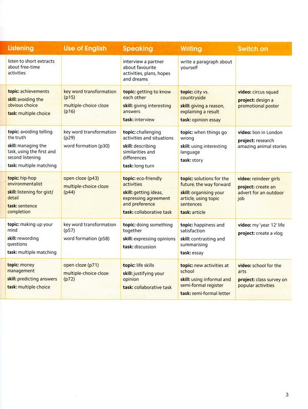 Gold Experience Second Edition B1+ Student's Book and Interactive eBook with Digital Resources & App / Gold Experience Second Edition B1+ Student's Book and Interactive eBook with Digital Resources & App Меган Родерик, Фиона Беддал 978-1-292-39282-0-4