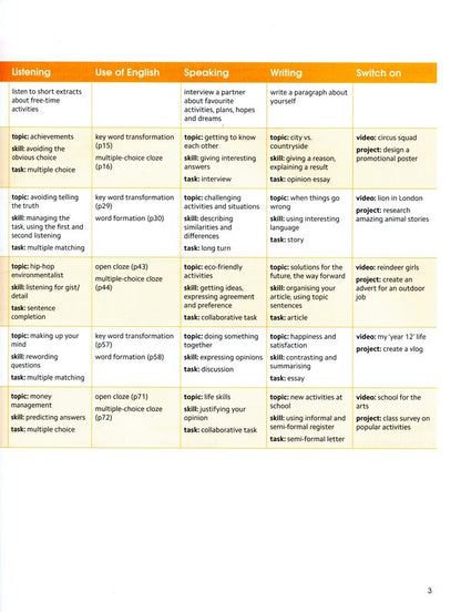 Gold Experience Second Edition B1+ Student's Book and Interactive eBook with Digital Resources & App / Gold Experience Second Edition B1+ Student's Book and Interactive eBook with Digital Resources & App Меган Родерик, Фиона Беддал 978-1-292-39282-0-4