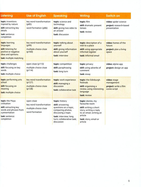 Gold Experience Second Edition B1+ Student's Book and Interactive eBook with Digital Resources & App / Gold Experience Second Edition B1+ Student's Book and Interactive eBook with Digital Resources & App Меган Родерик, Фиона Беддал 978-1-292-39282-0-6